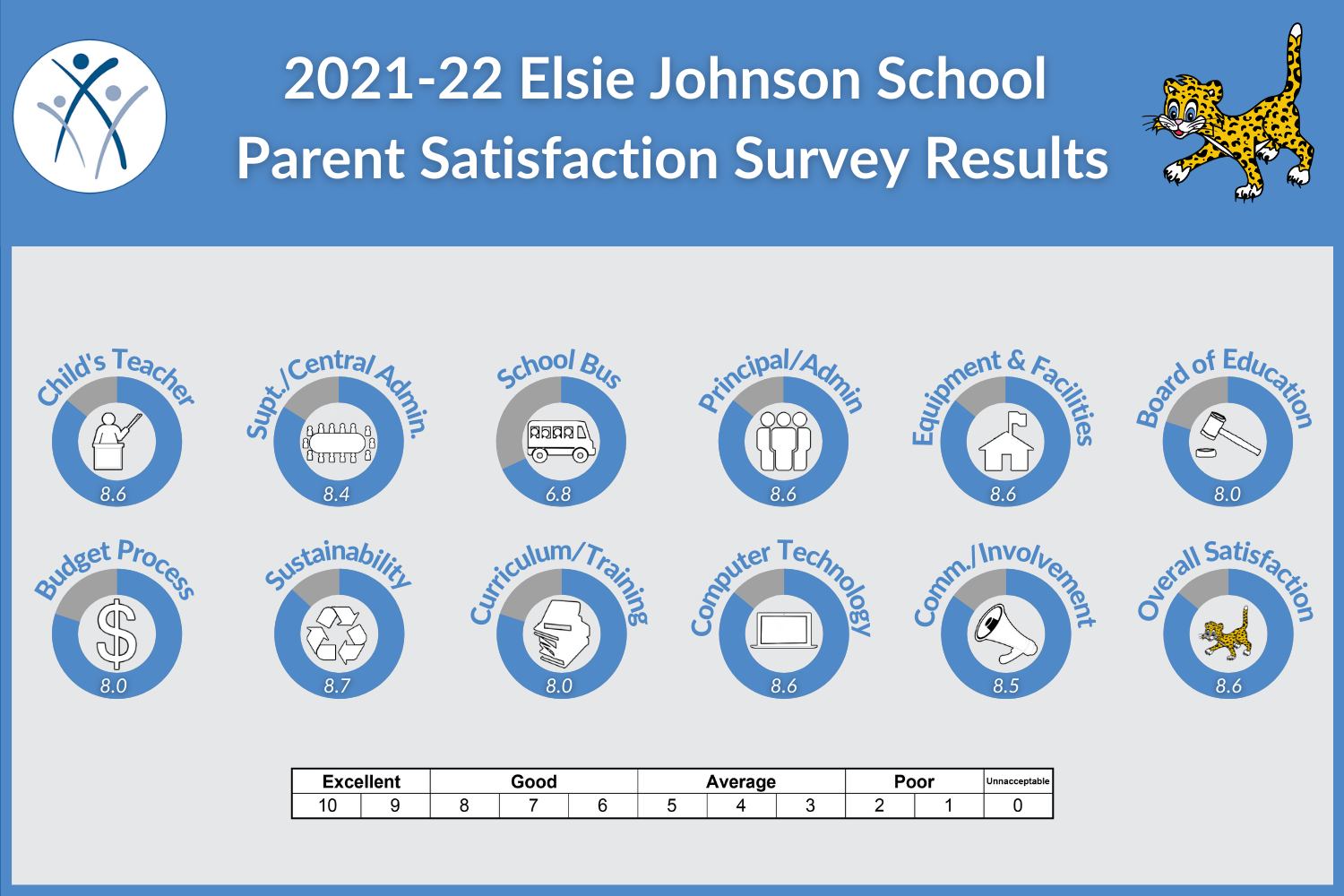 EJ Parent 2022 new.png